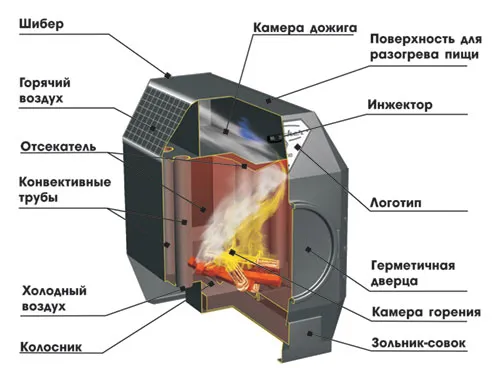 схема печи длительного горения