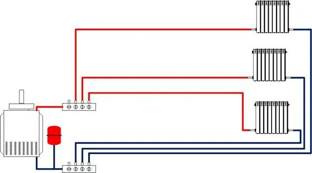 Принцип коллекторной схемы разводки труб отопления