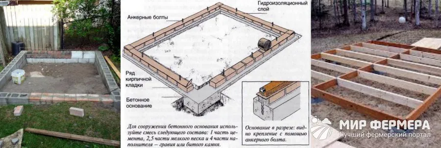 Фундамент сарая для скота своими руками