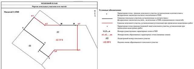 Объединение земельных участков в снт ...