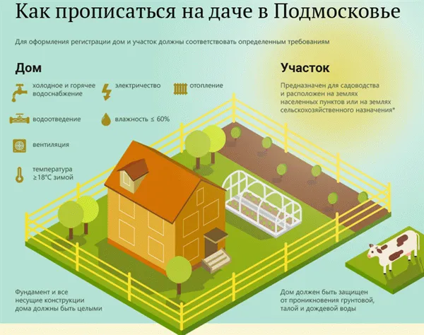 Изменение адреса жилого дома в снт 2023 ...