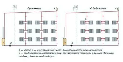 Вертикальная разводка системы отопления