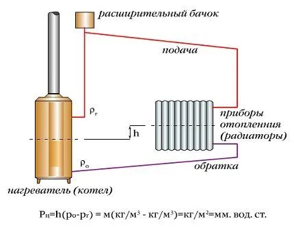 Расчет системы