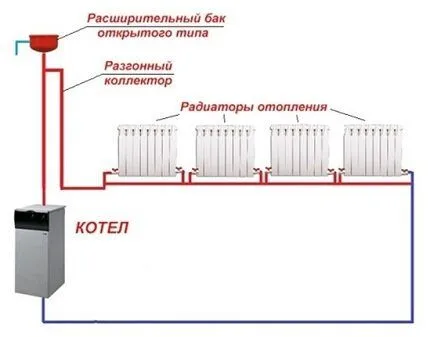 Комплектация системы отопления