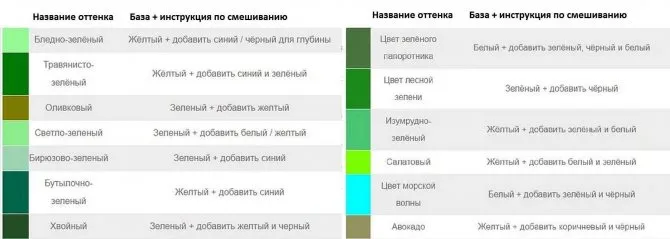 Смешивание цветов: таблица для получения разных цветов фото