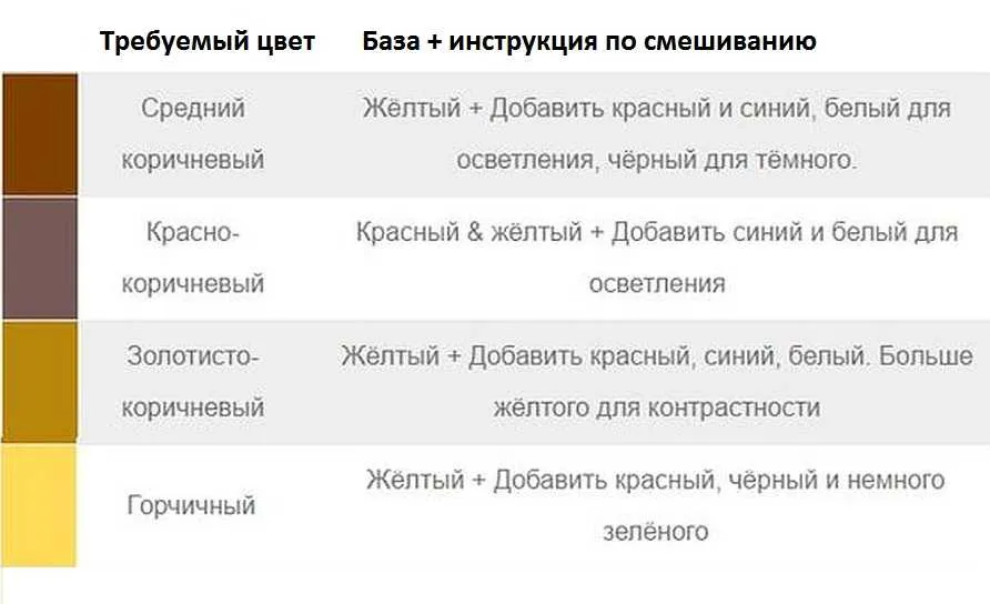 Смешивание цветов: таблица для получения разных цветов фото