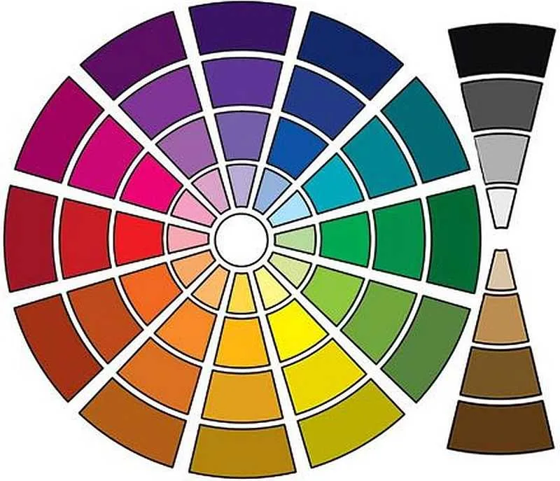 Смешивание цветов: таблица для получения разных цветов фото