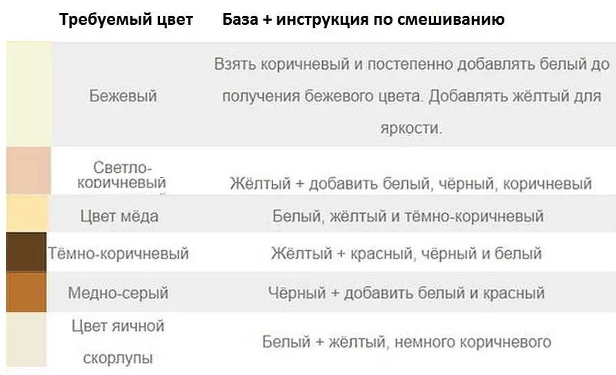 Смешивание цветов: таблица для получения разных цветов фото