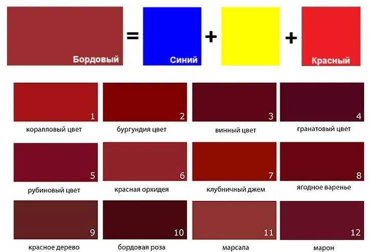 Смешивание цветов: таблица для получения разных цветов фото