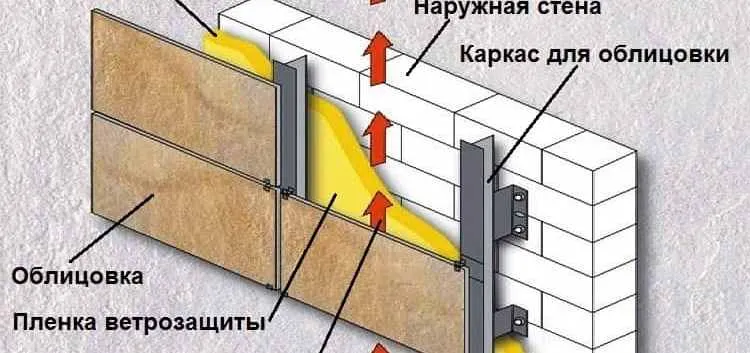 ventiliryemie-fasada-spb