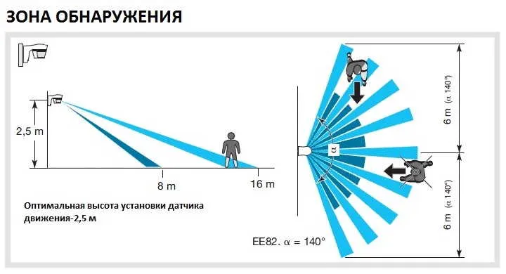 Светодиодная лампа с датчиком движения ...