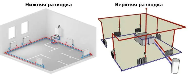 Нижняя и верхняя разводка двухтрубной системы отопления