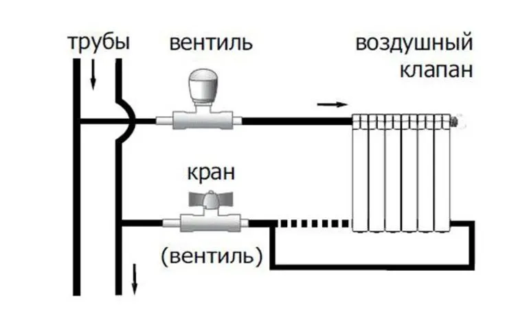 Как провести тупиковую систему отопления