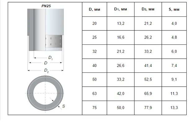 Диаметры полипропиленовых труб для ...