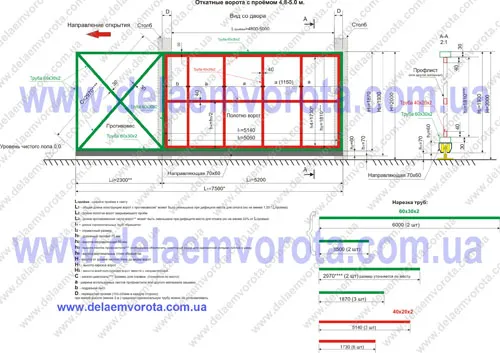 Чертеж откатных ворот 5 метров
