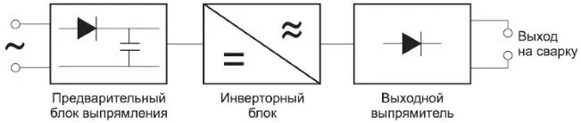 Упрощенная схема работы сварочного инвертора