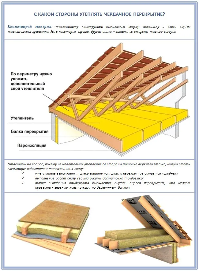 Утепление чердачного перекрытия по ...