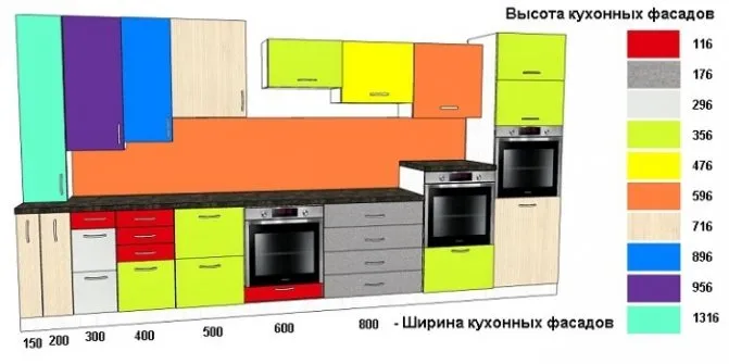 Стандартные размеры фасадов кухонных шкафов
