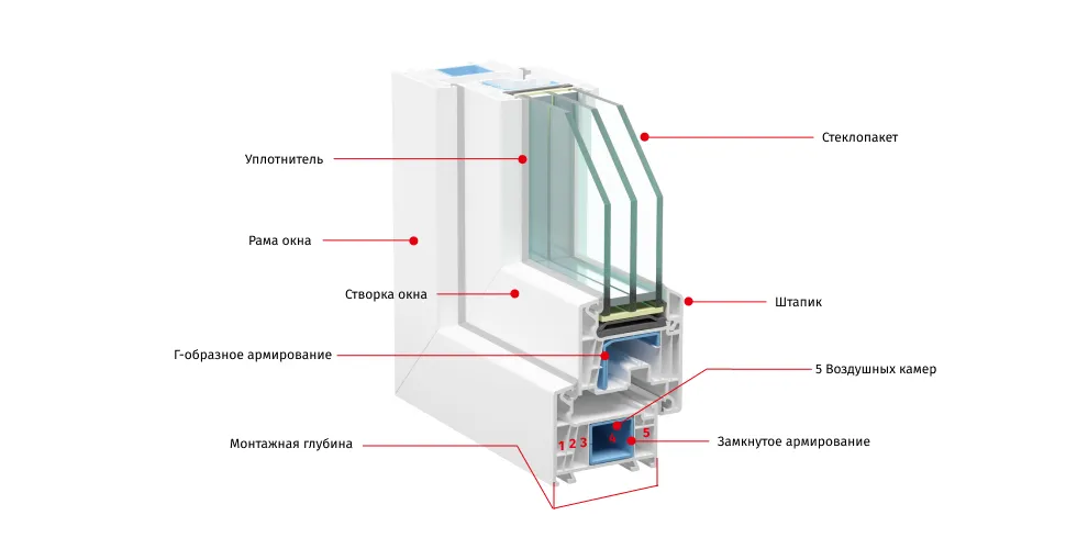 Установка пластиковых ПВХ окон своими ...