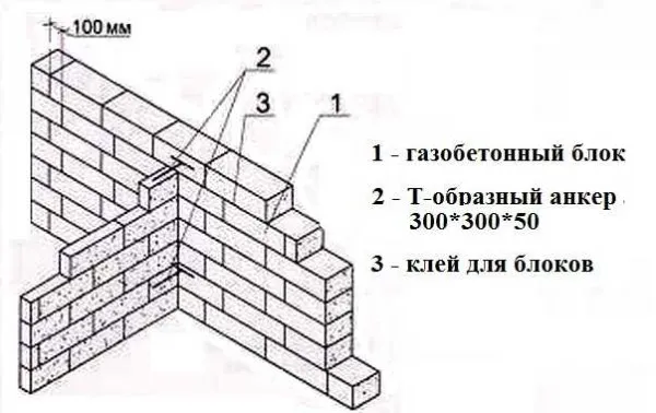 peregorodki iz gazobetona 8 1