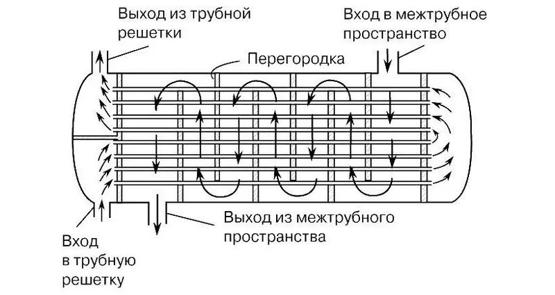 Как работает радиатор отопления