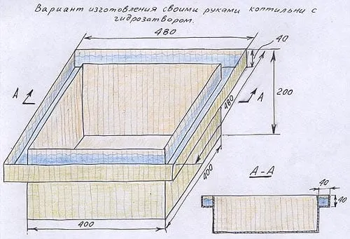 Коптильня своими руками: чертежи ...