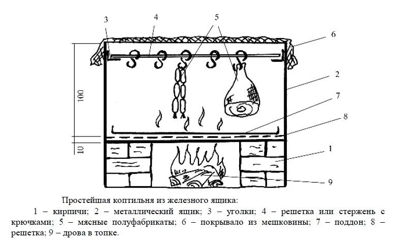 Коптильня горячего копчения своими ...