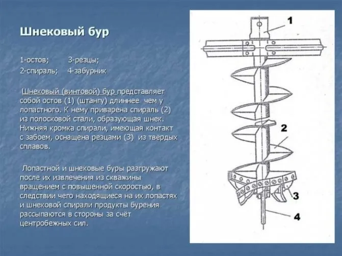 Как сделать бур для скважины своими руками: схемы лучших самоделок