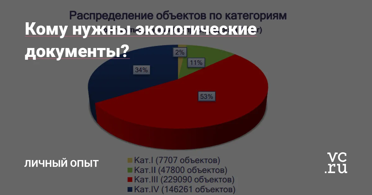 Кому нужны экологические документы ...