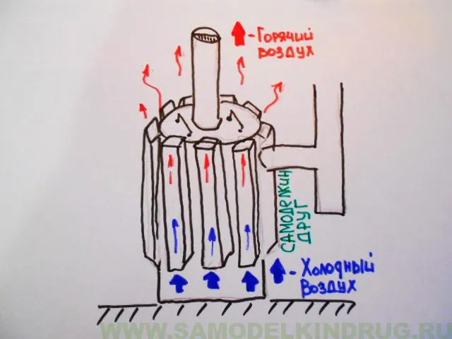 печь медленного горения бубофоня конвекция