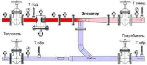 открытая и закрытая система горячего водоснабжения это