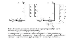 Горячее водоснабжение в многоквартирном доме.jpg