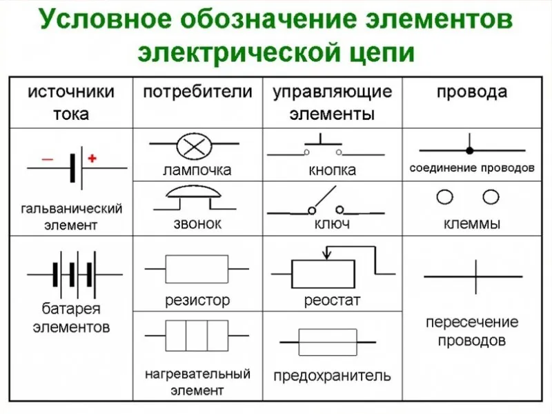 Электрическая цепь и ее элементы