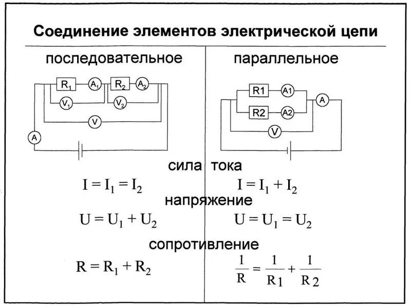 Электрические цепи: определение ...