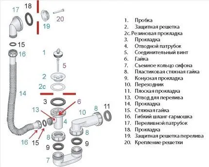 Комплектация сифона 