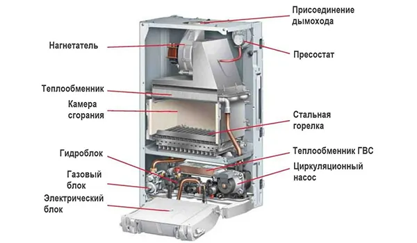 Расчет газа на отопление