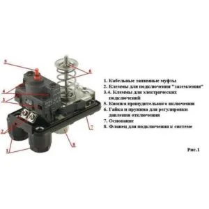 Регулировка реле давления на насосной станции
