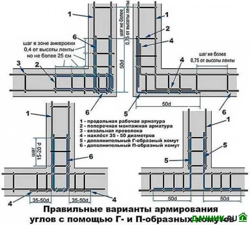 Схема армирования ленточного фундамента