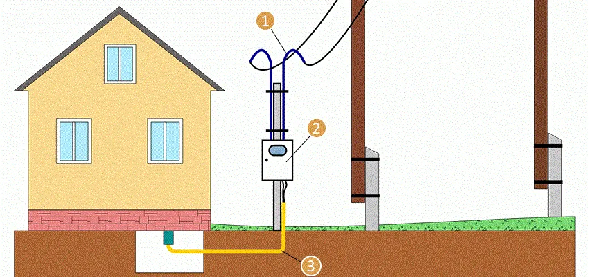 Как провести электричество на участок ...