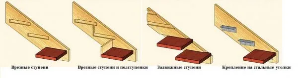 Лестница в бане на второй этаж