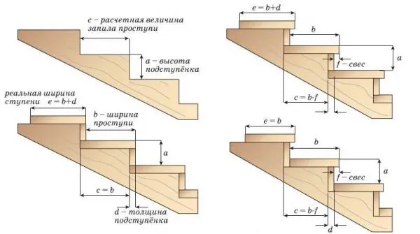 Лестница в бане на второй этаж