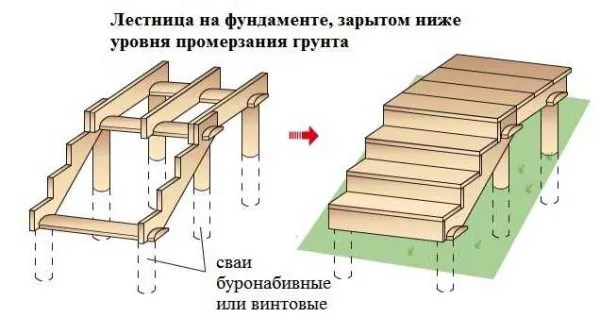 Лестница в бане на второй этаж