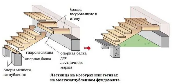 Лестница в бане на второй этаж