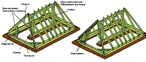 вальмовая крыша 