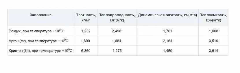 Оригинальные окна со шпросами