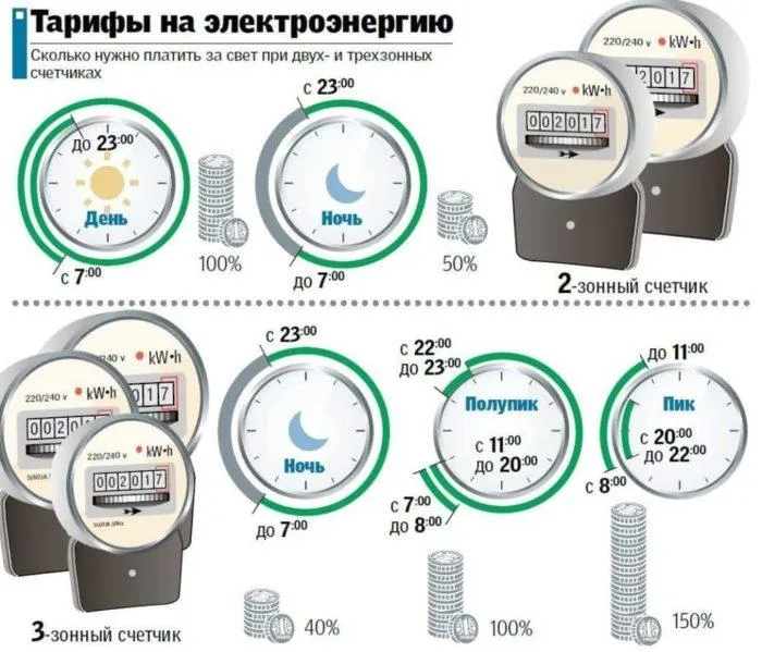 как рассчитывается стоимость ресурса