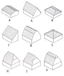 Типы скатов крыш