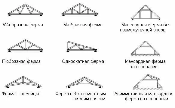 Строительство сарая