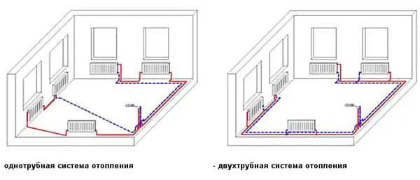 принцип однотрубного и двухтрубного отопления