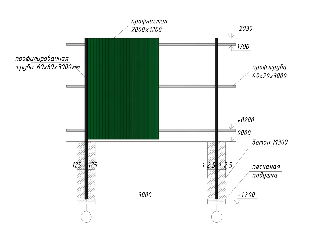 chertezh-zabora-s-oporami-iz-trub